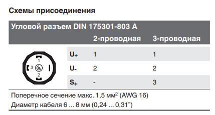 S11 лучшее